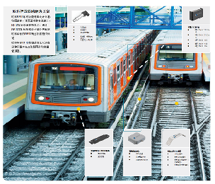 智慧铁路解决方案